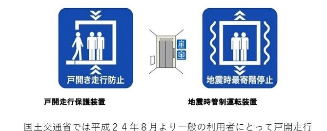 新着ブログ エレベーターの豆知識４ マンション ビルのエレベーター点検費用 メンテナンスなら 岐阜 大垣 多治見 エスケーテクノサービス